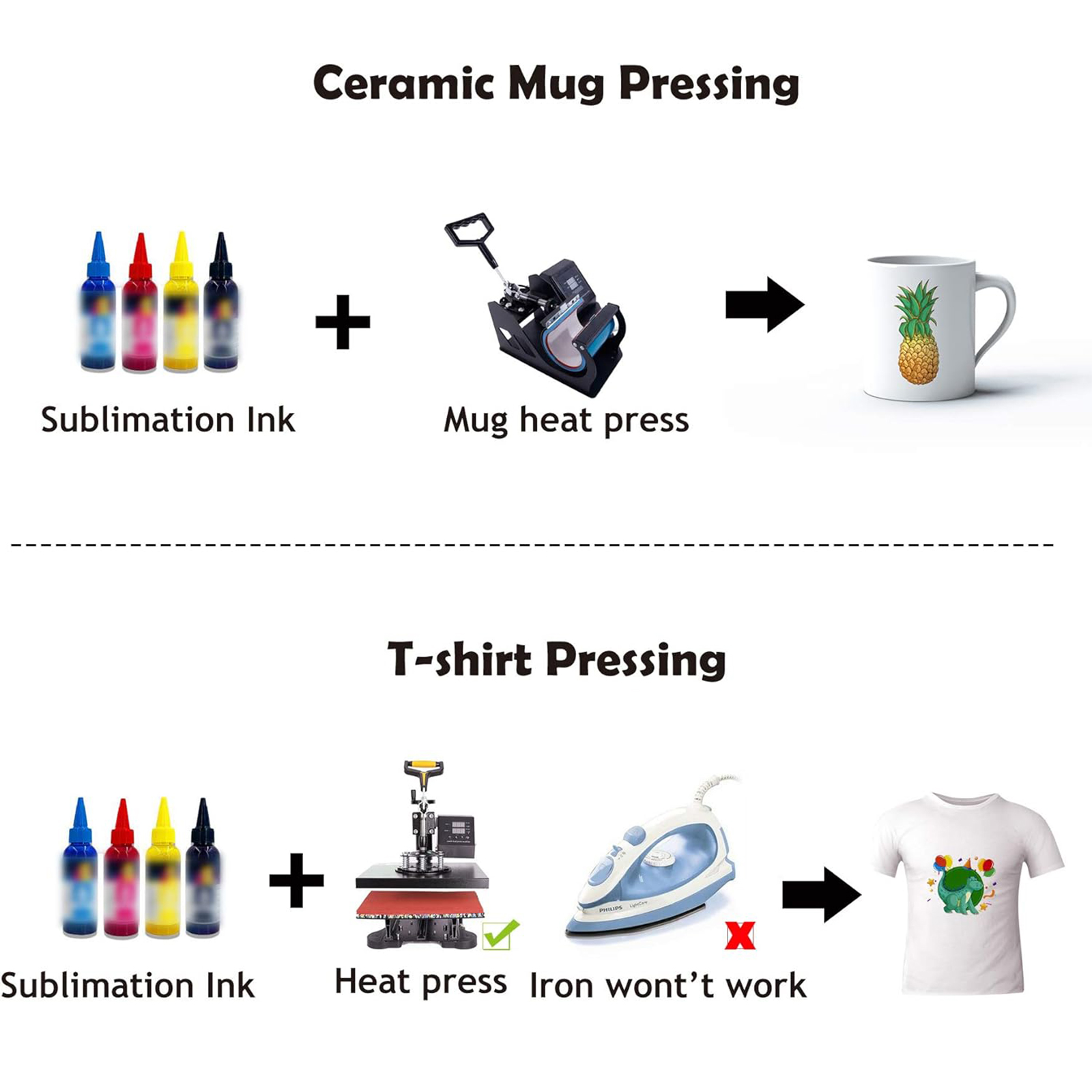 A4/Letter Size Sublimation Pap - đánh giá và giá Sublimation Mug Blank
